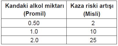 Soru görseli