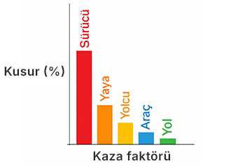 Soru görseli